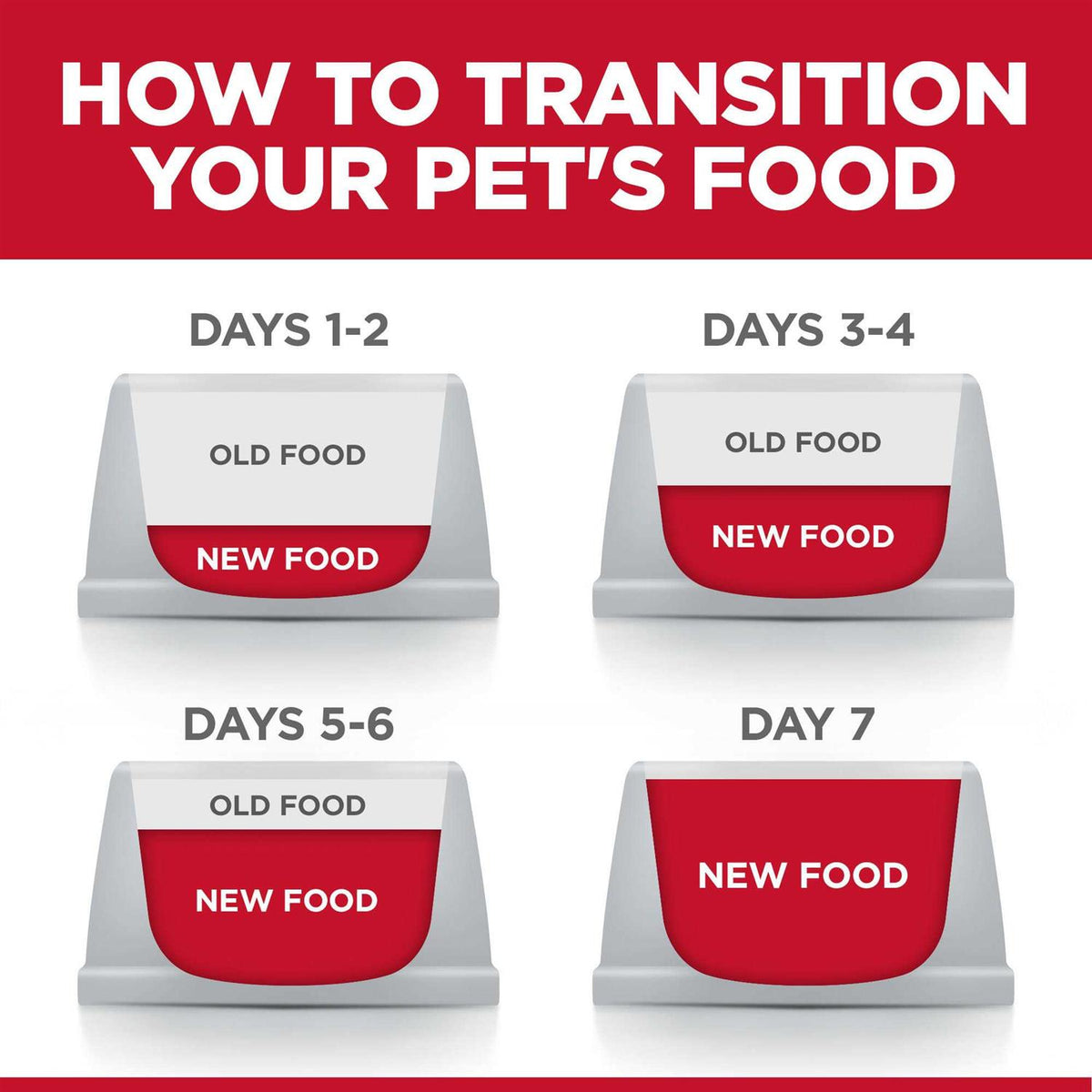 Sensitive Stomach & Skin Dog Food Q488361