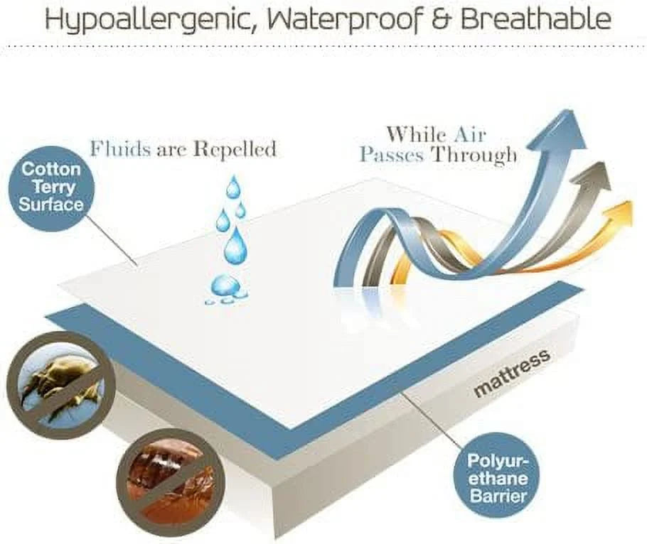 Hypoallergenic Waterproof Crib Mattress Encasement F7157