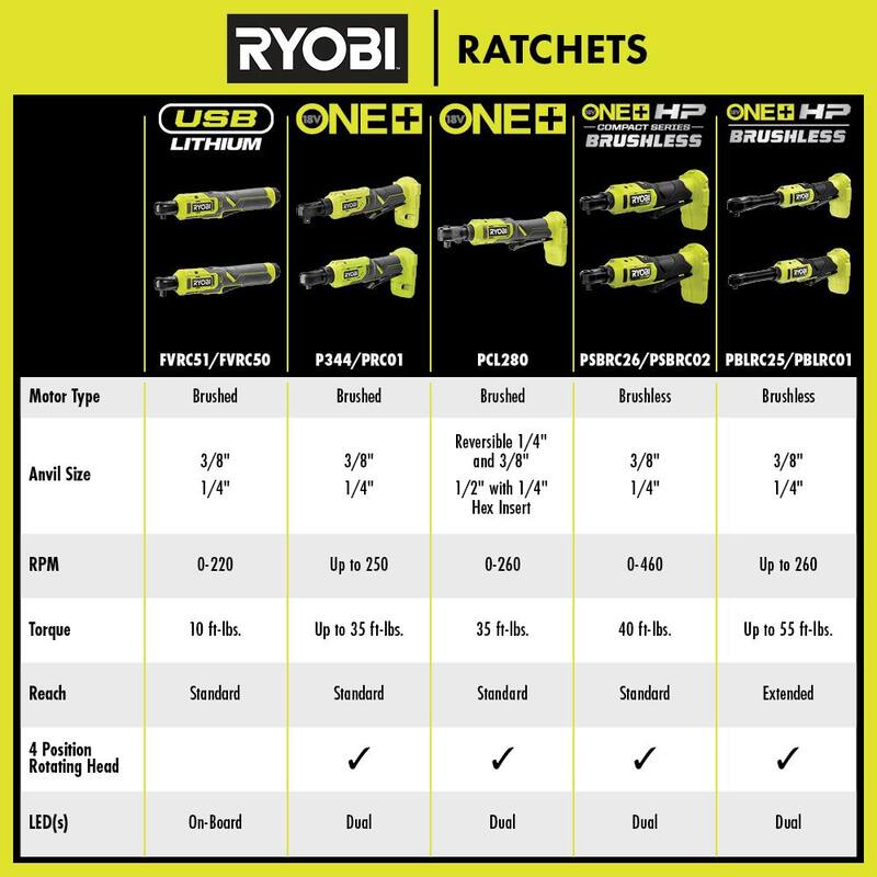18V Cordless Multi Size Ratchet J40092
