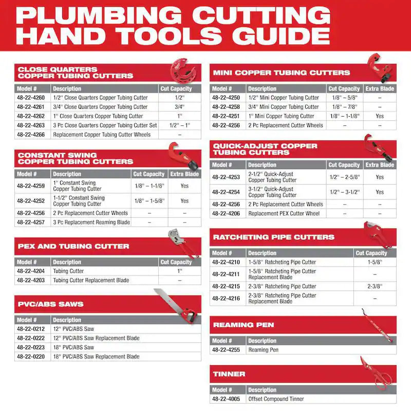 Close Quarters Tubing Cutter R224