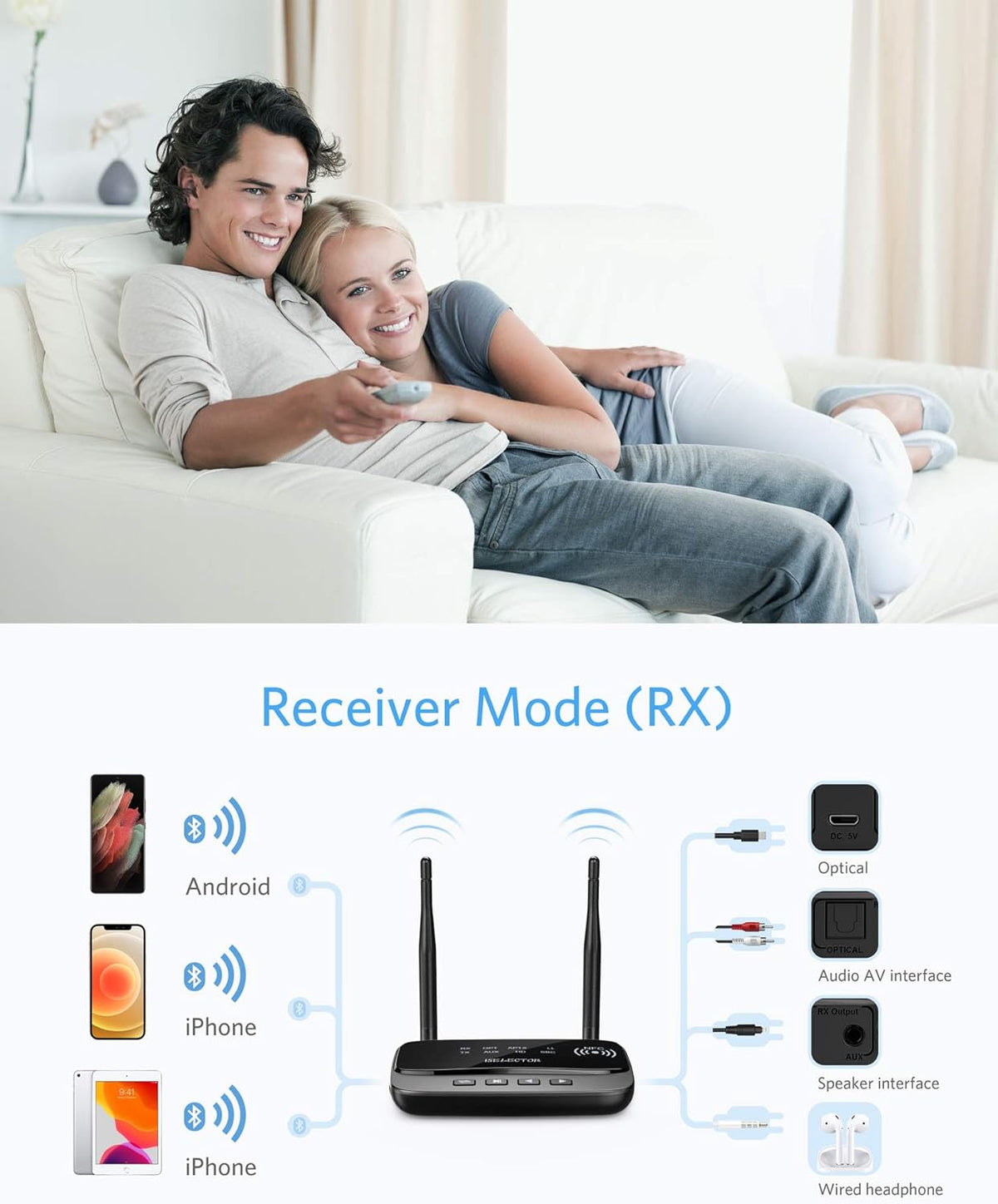 Bluetooth 5.0 Transmitter Receiver 3 in 1 Optical RCA AUX 3.5mm Audio Adapter F1284