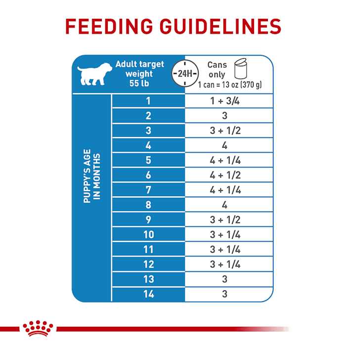 Wet Dog Food A5798