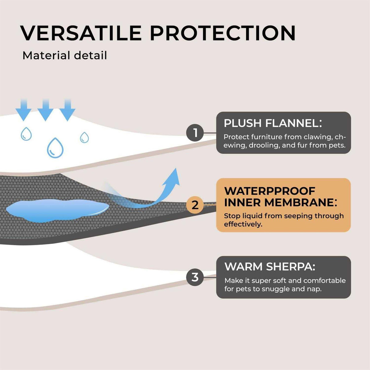 Waterproof Pet Blanket V61529