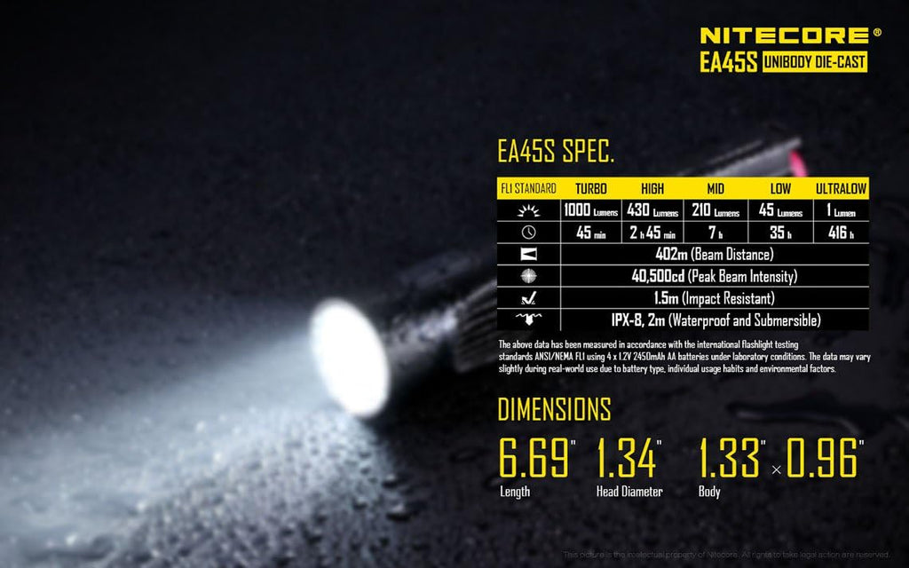 1000 Lumen CREE XP-L HI V3 LED Flashlight M780906