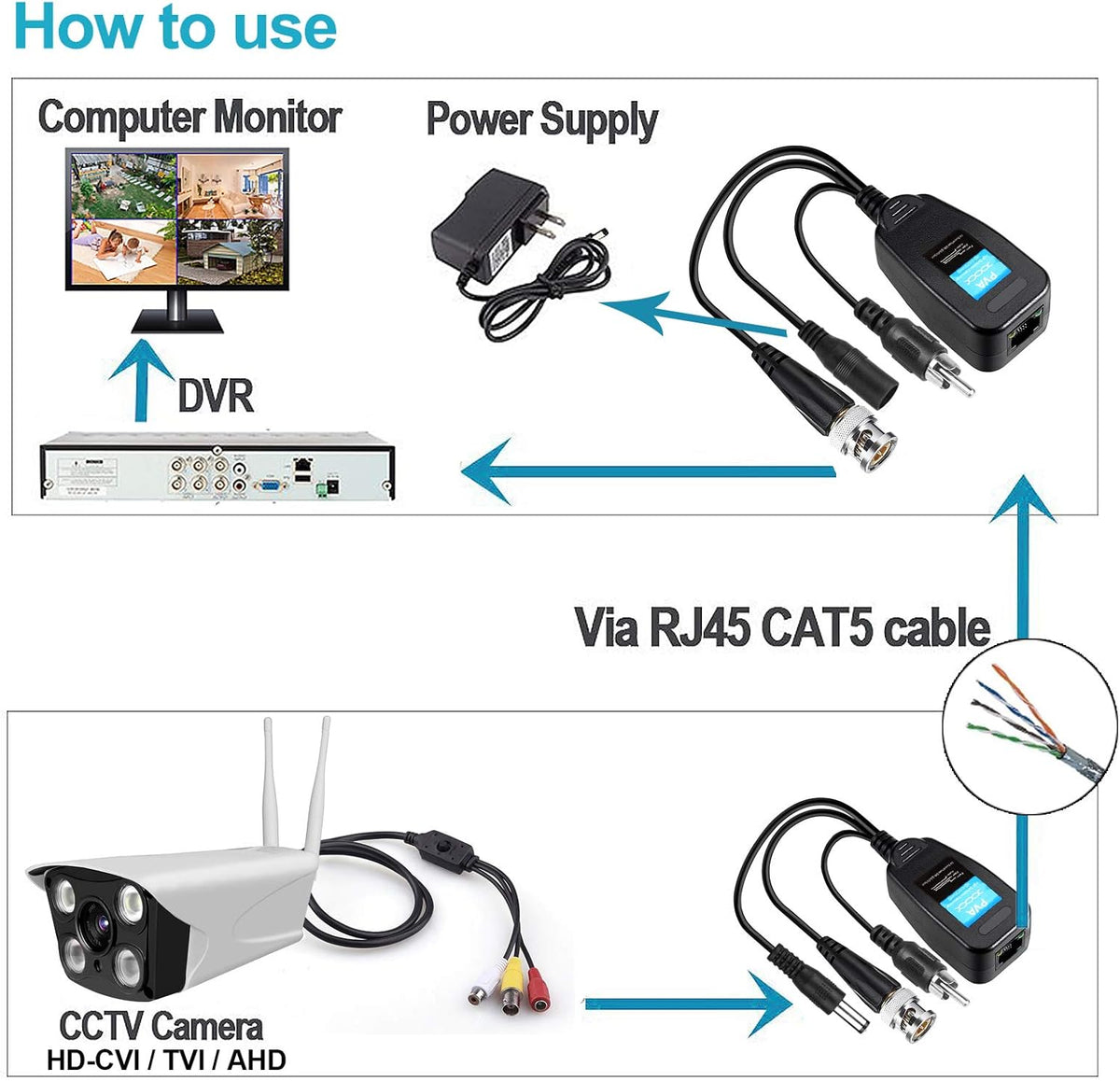 4 Pairs BNC to RJ45 Video Power Balun Adapter J111