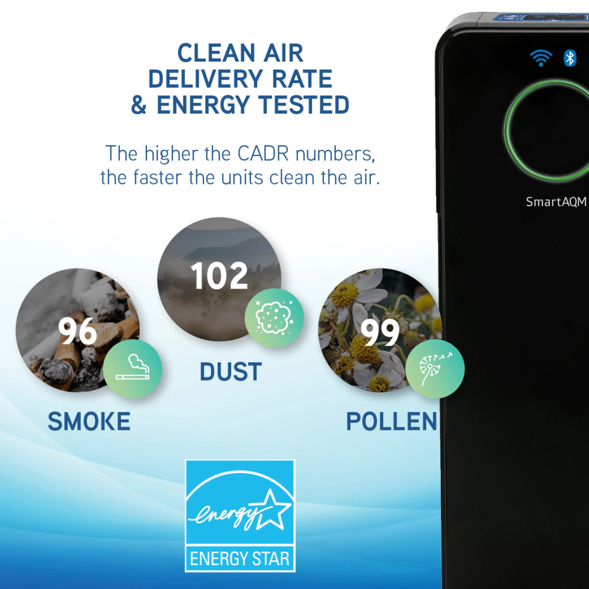 Air Purifier with HEPA Filter, Wi-Fi & Bluetooth, UV-C, 148 Sq. ft. R9417