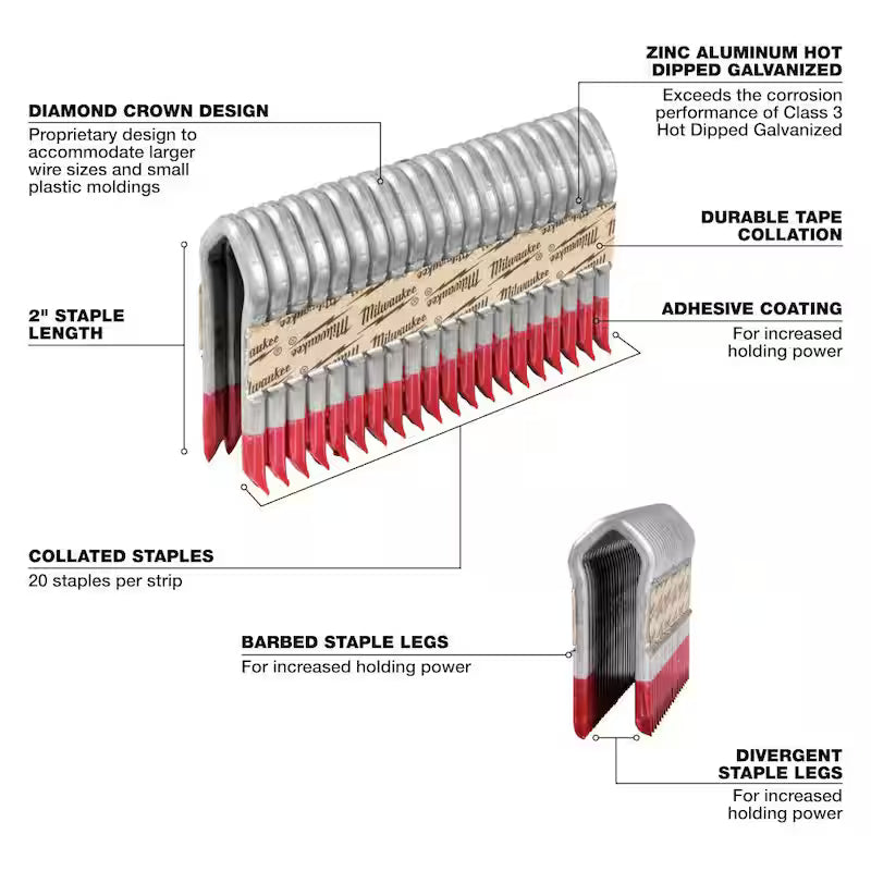 9-Gauge Galvanized Staples 960 Per Box K708