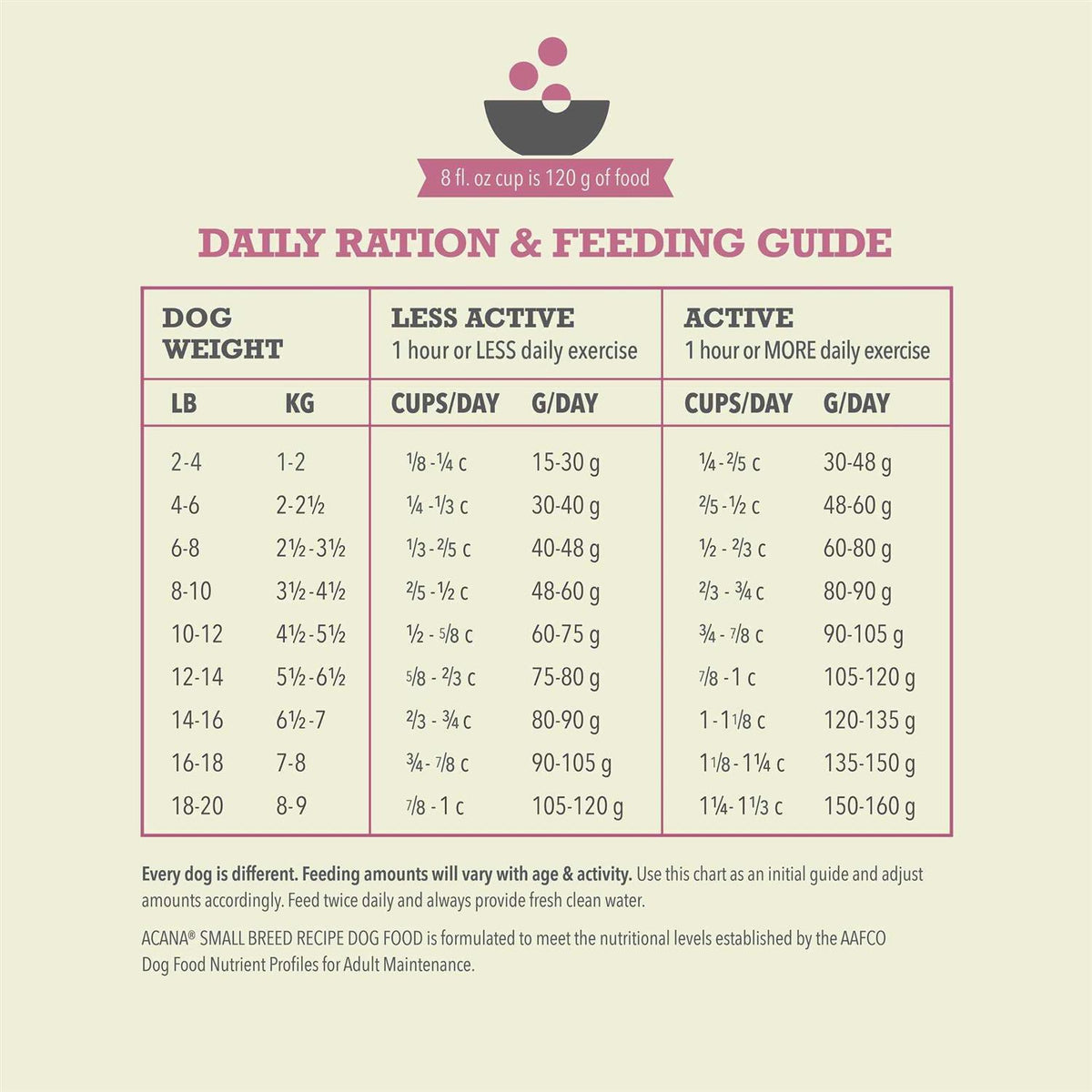 Dry Dog Food Z426