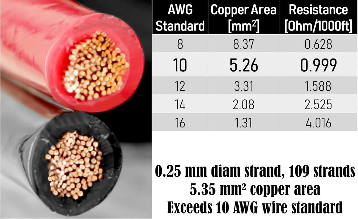 10 AWG 50 Feet Stranded Oxygen Free Copper Red/Black Bonded Zip Cord Cable X951005