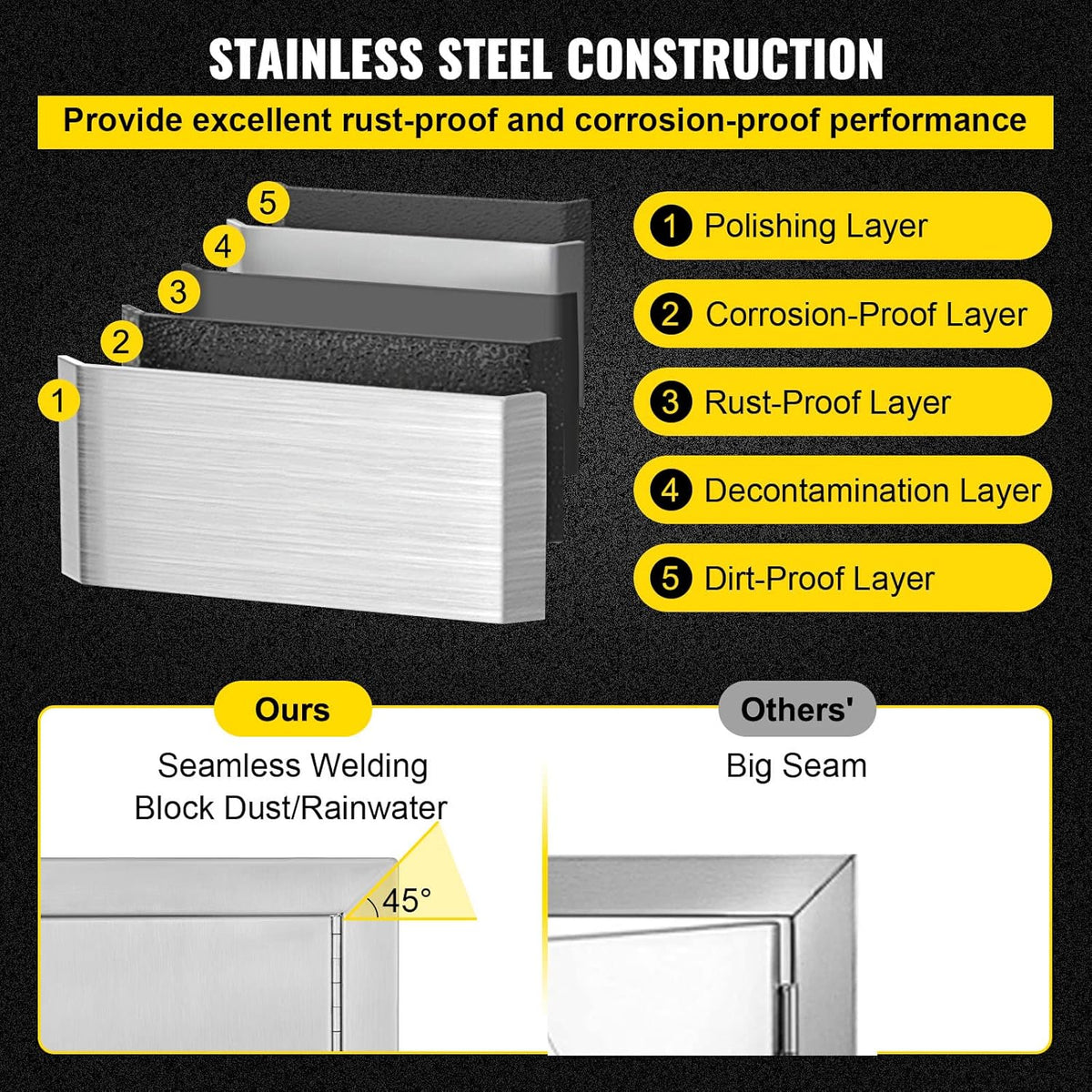 17W x 24H Inch Stainless Steel BBQ Access Door R35554