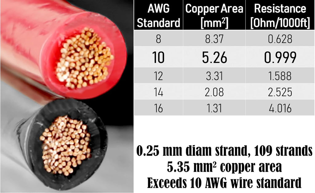 10 AWG 50 Feet Stranded Oxygen Free Copper Red/Black Bonded Zip Cord Cable X951005