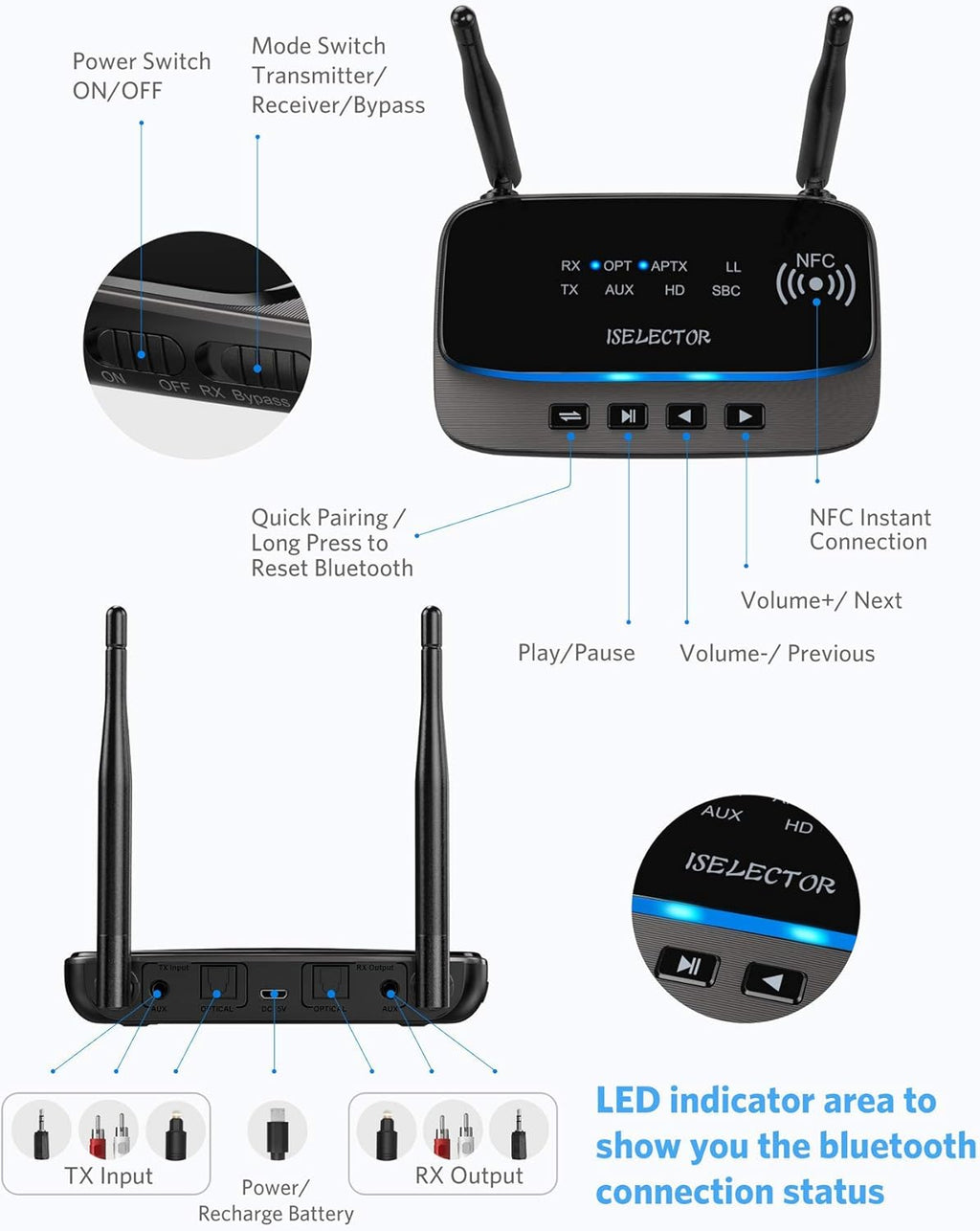 Bluetooth 5.0 Transmitter Receiver 3 in 1 Optical RCA AUX 3.5mm Audio Adapter F1284