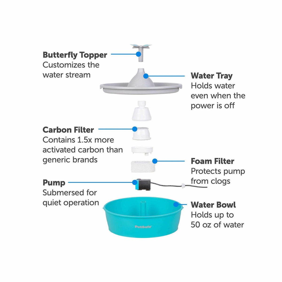 Pet Fountain M135199