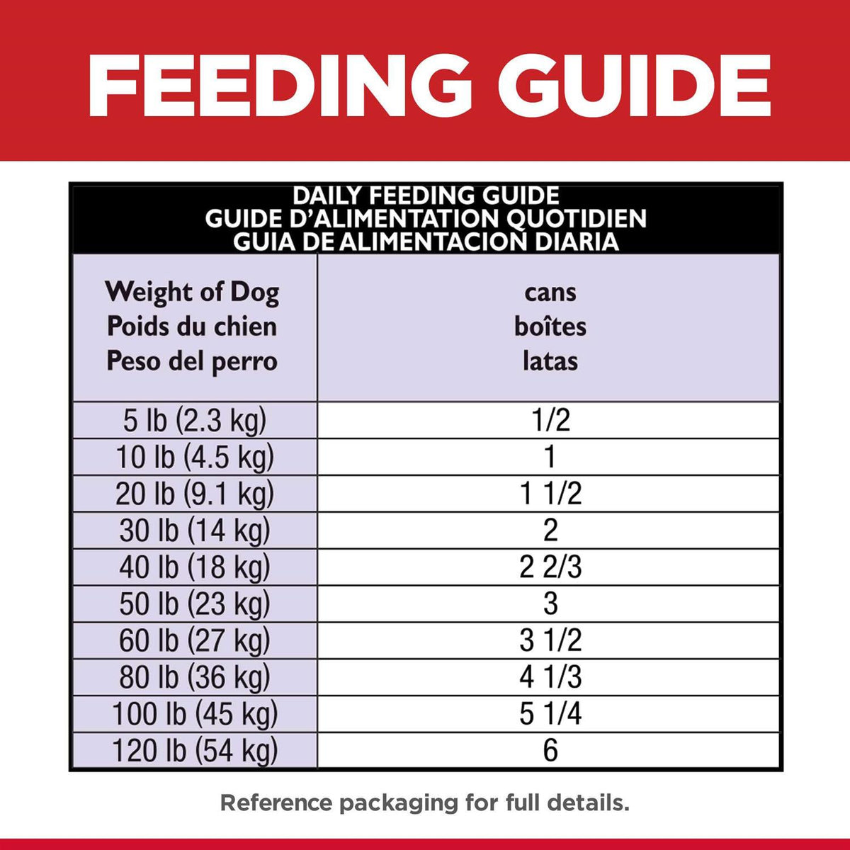 Sensitive Stomach & Skin Dog Food Q488361
