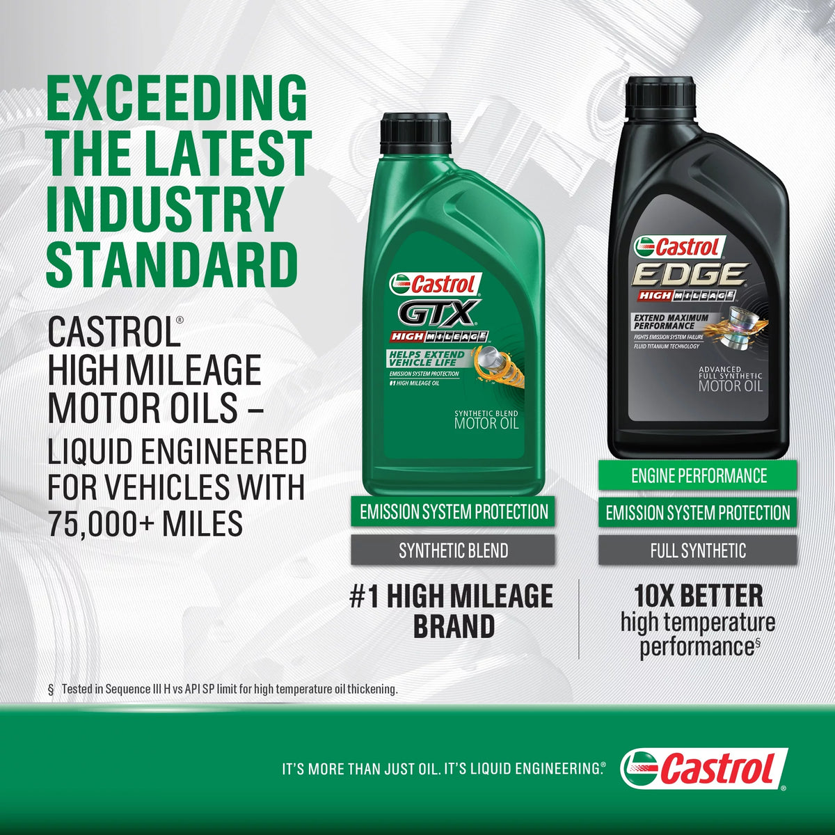 5W-20 Full Synthetic Motor Oil, 1 Quart H98999