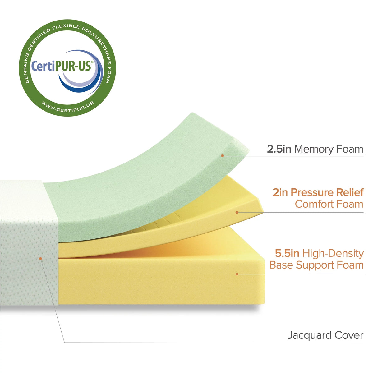 10 Green Tea Memory Foam Mattress R1399