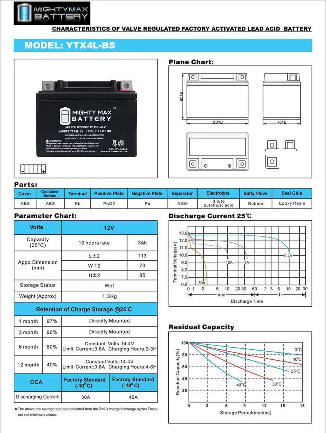 Replacement Deep Cycle J1193