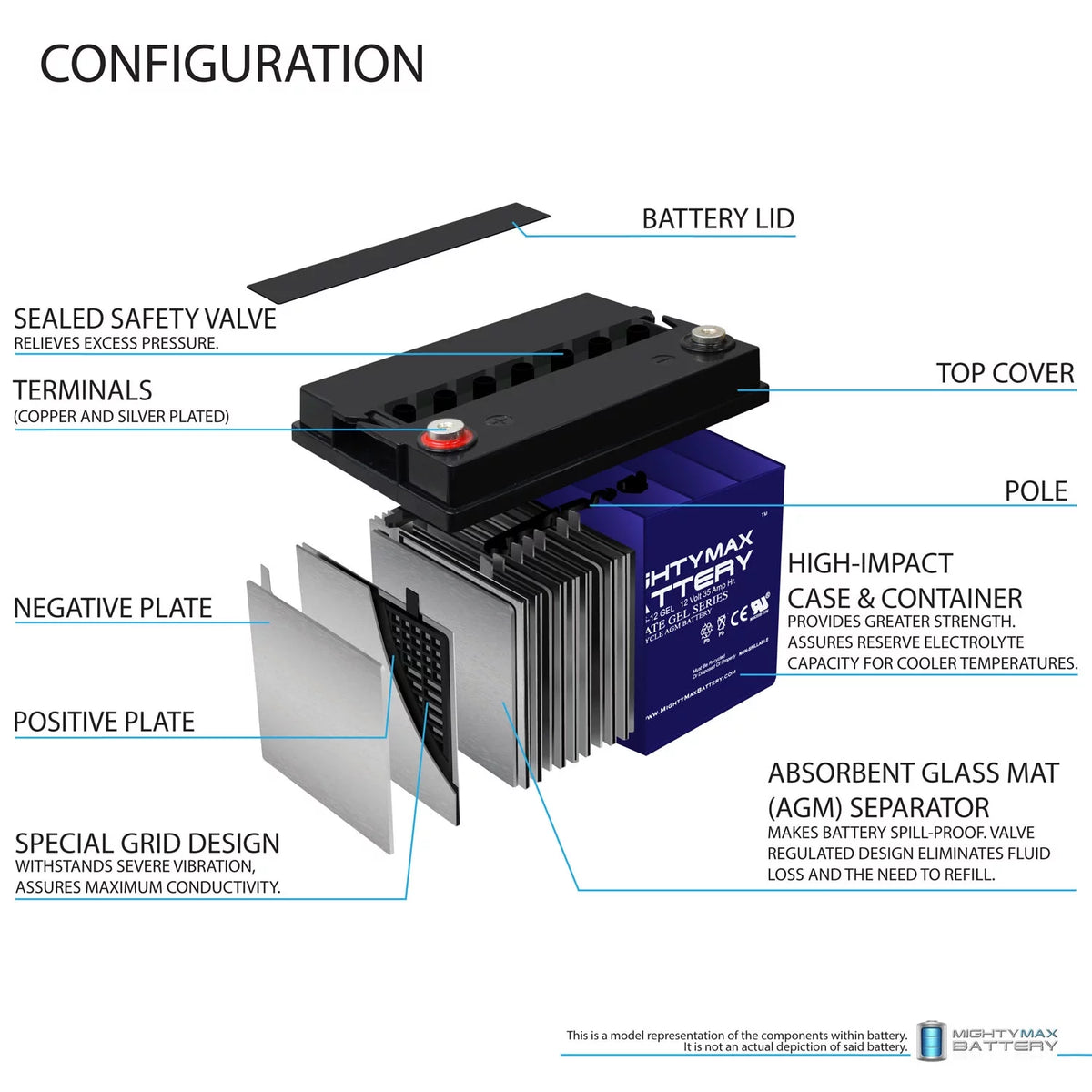 12V 35AH GEL Replacement Battery R96160