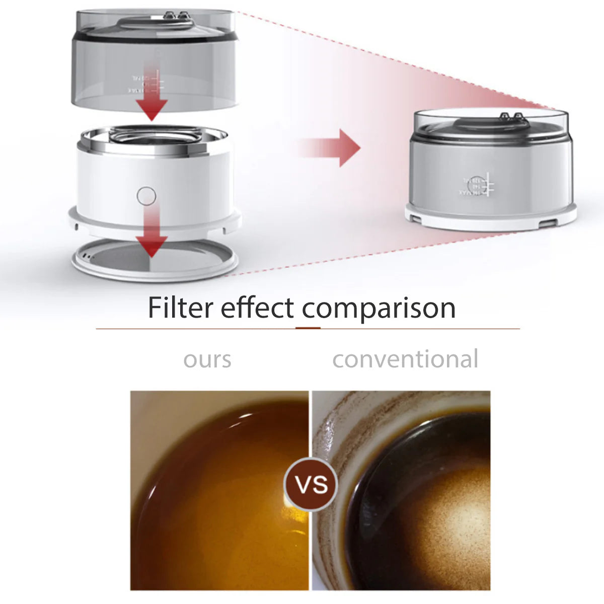 Automatic Programmable Drip Coffee Maker N7948