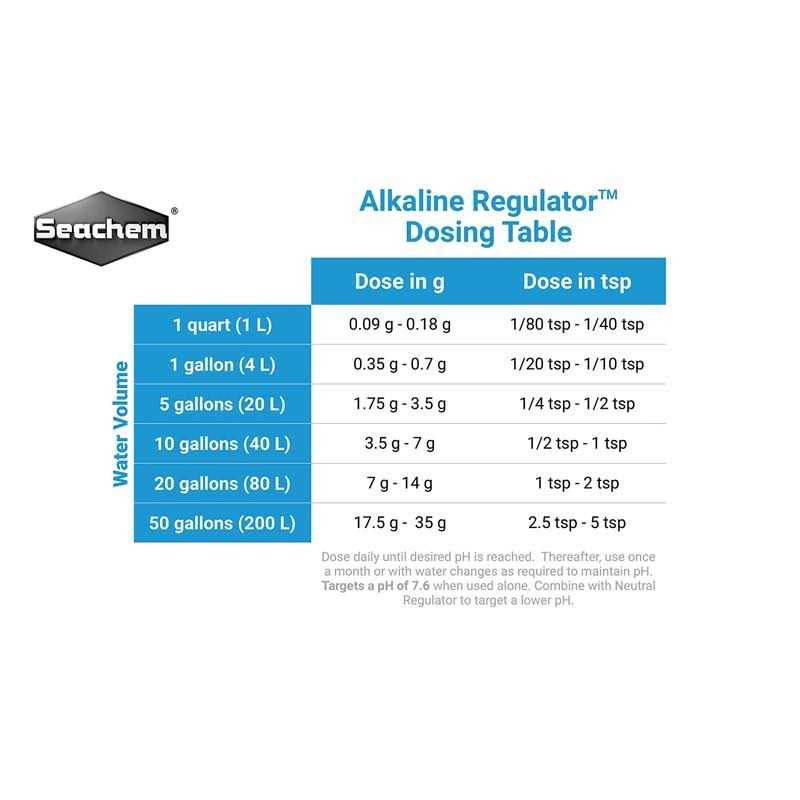Alkaline Regulator R479249